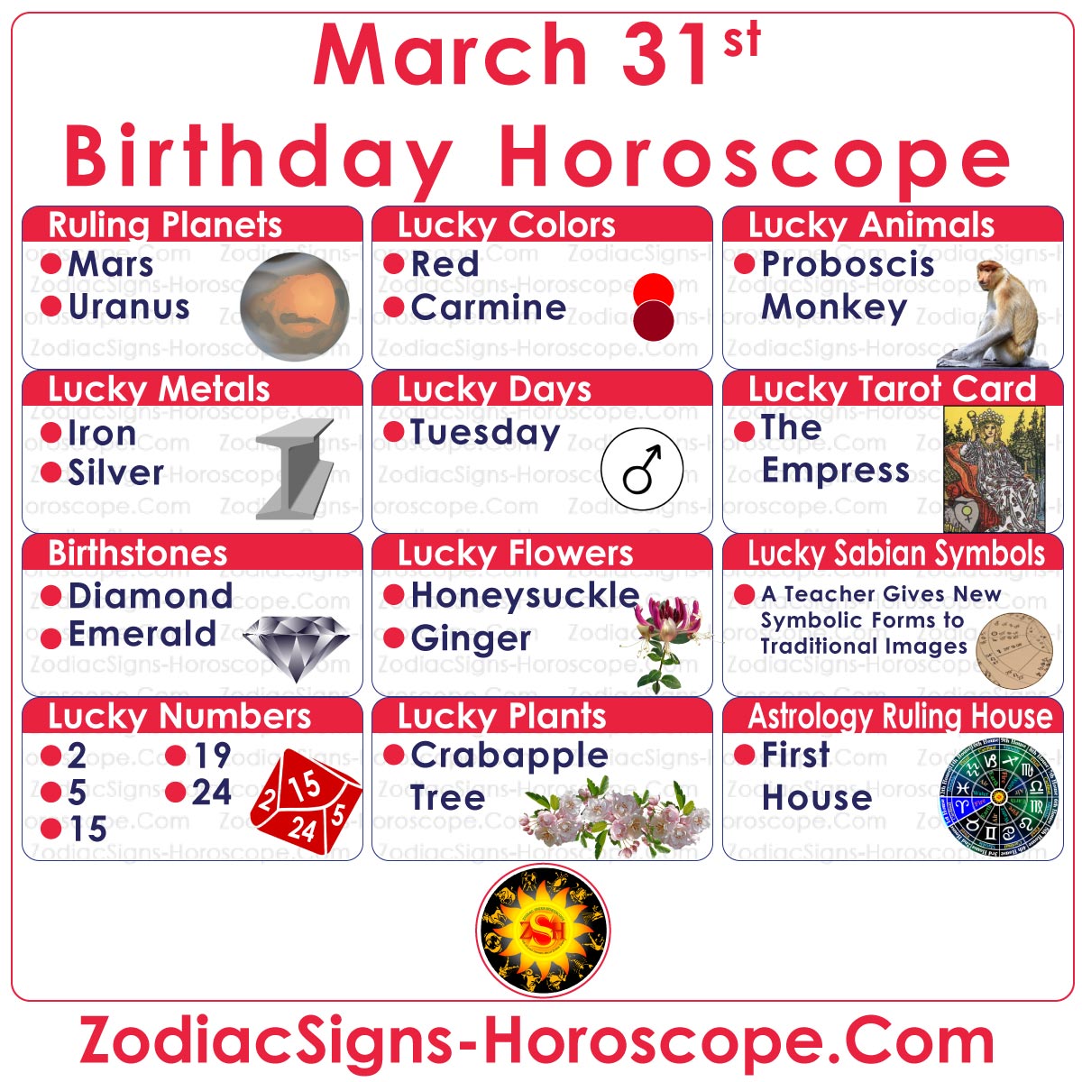 March 31st born Lucky Numbers, Days, Colors and more
