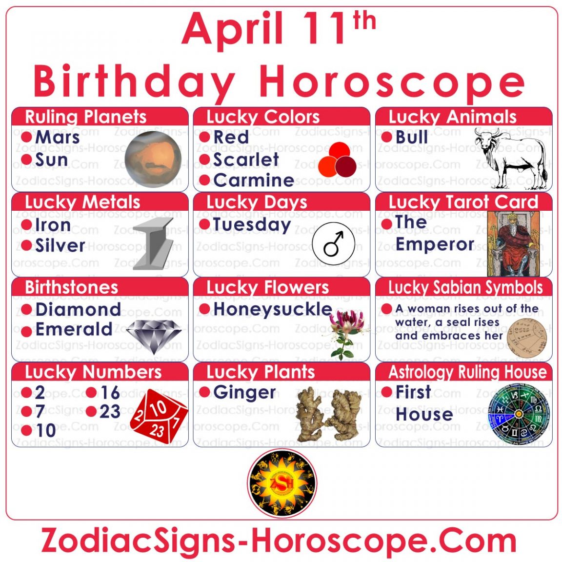 April 11 Zodiac (Aries) Horoscope Birthday Personality and Lucky Things