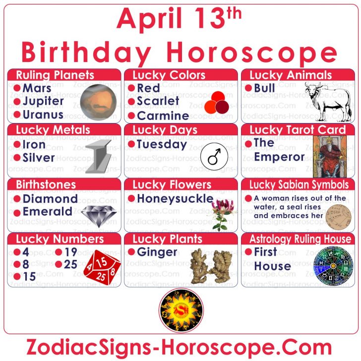 April 13 Zodiac (Aries) Horoscope Birthday Personality and Lucky Things