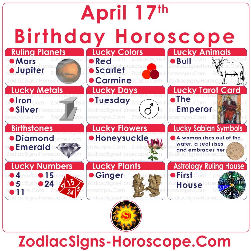 April 17 Zodiac Full Horoscope Birthday Personality ZSH Organic