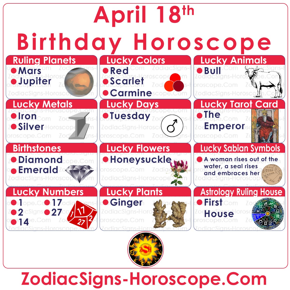 April 18 Zodiac Lucky Numbers, Days, Colors and more