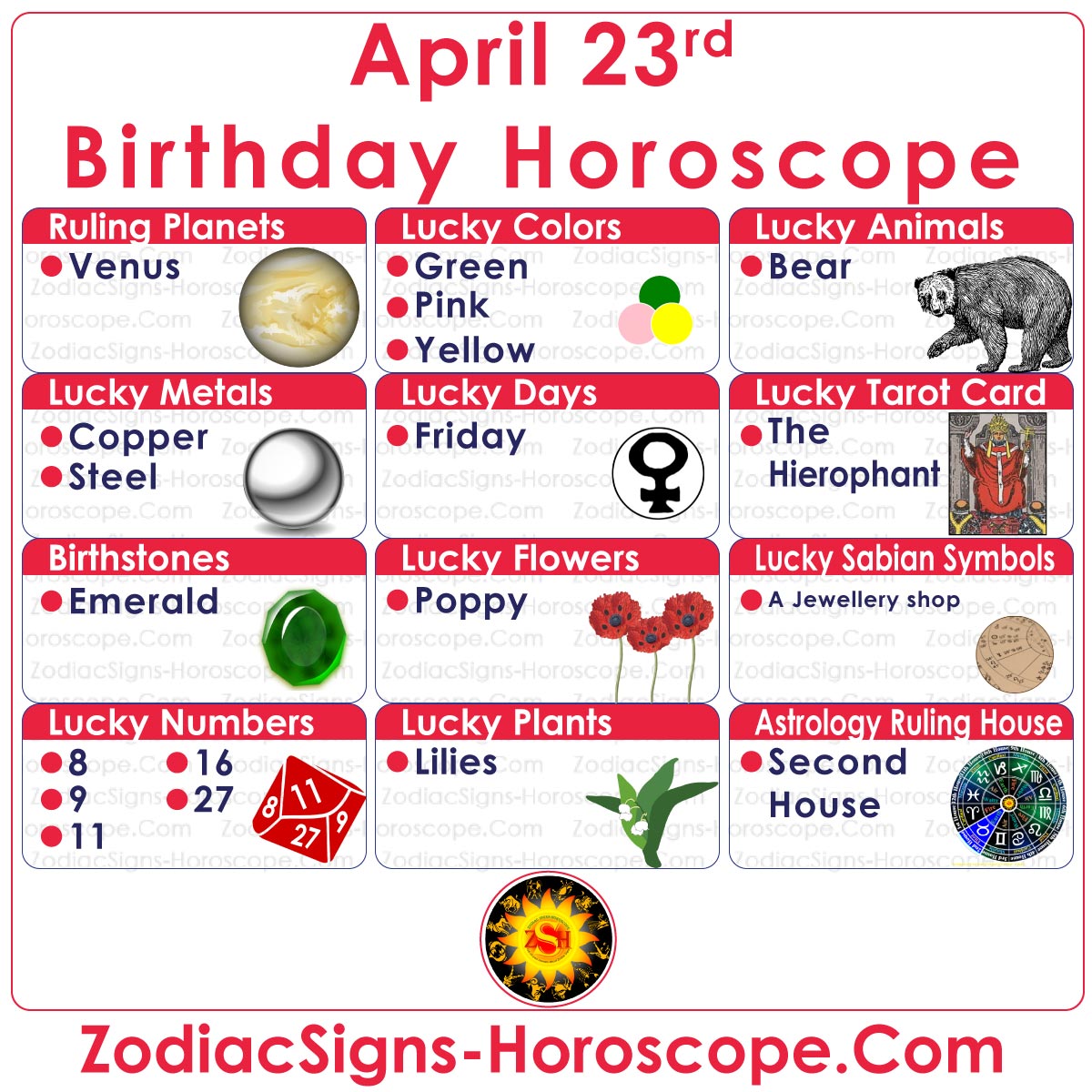 Nombres, jours, couleurs et plus chanceux du Zodiaque du 23 avril
