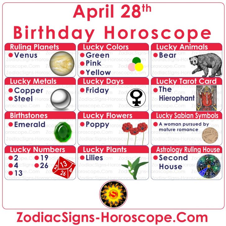 April 28 Zodiac (Taurus) Horoscope Birthday Personality and Lucky Things