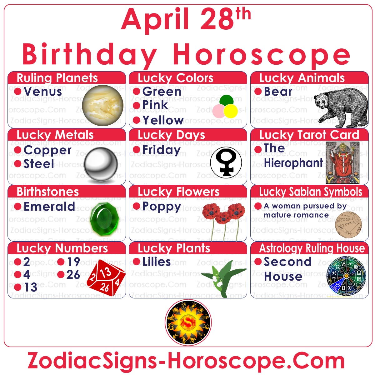 April 28 Zodiac Birthday Lucky Numbers, Days, Colors and more
