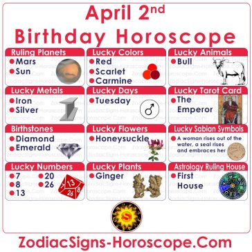 April 2 Zodiac – Full Horoscope Birthday Personality | ZSH