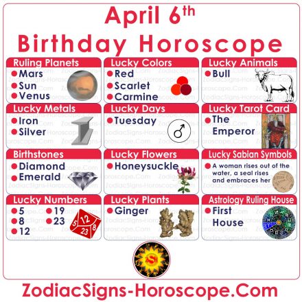 April 6 Zodiac (Aries) Horoscope Birthday Personality and Lucky Things