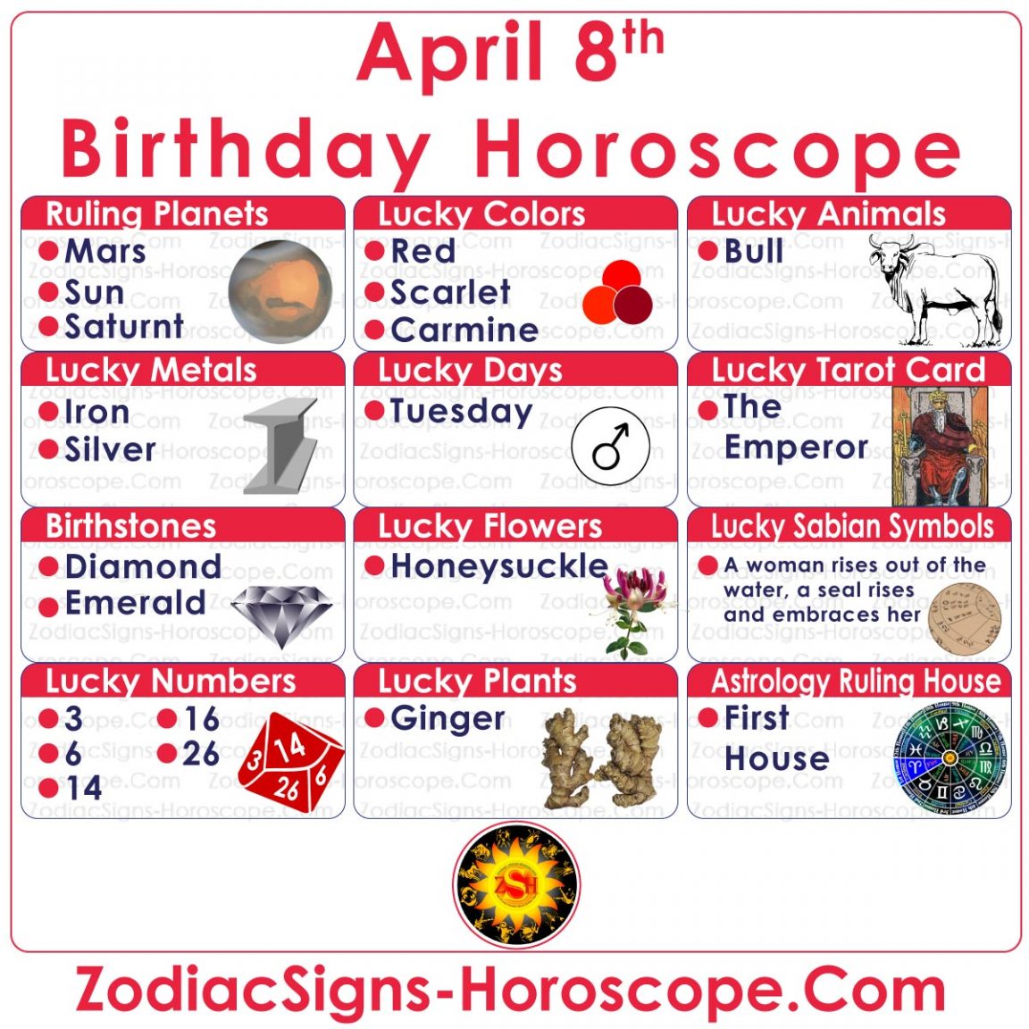 April 8 Zodiac (Aries) Horoscope Birthday Personality and Lucky Things