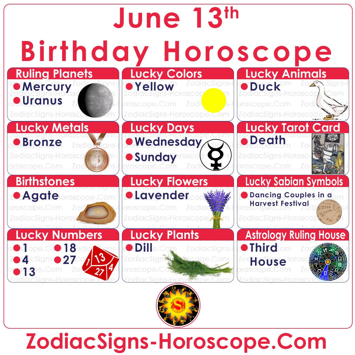 Quel zodiaque est le 13 juin?