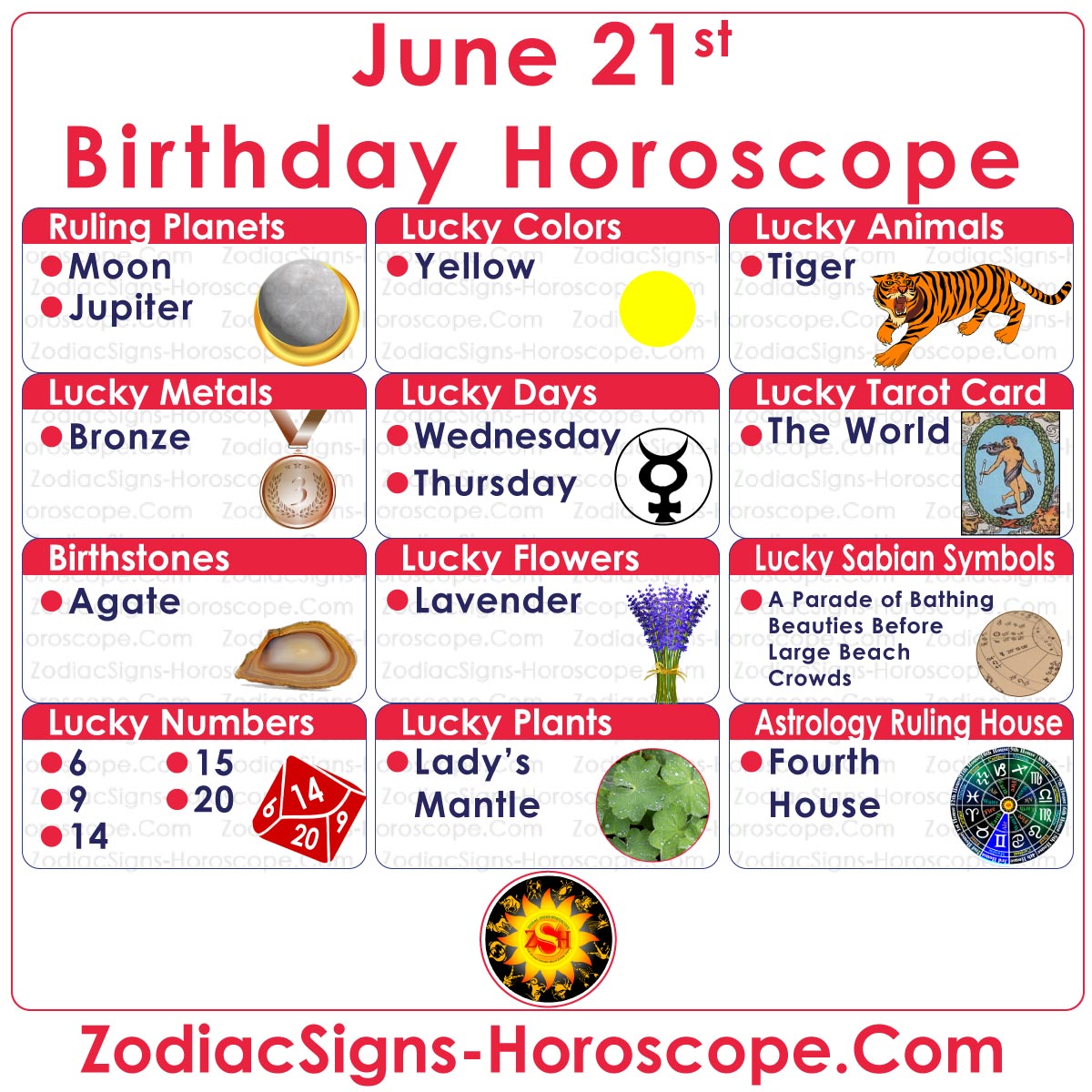 June 21 Zodiac: Lucky Numbers, Days, Colors
