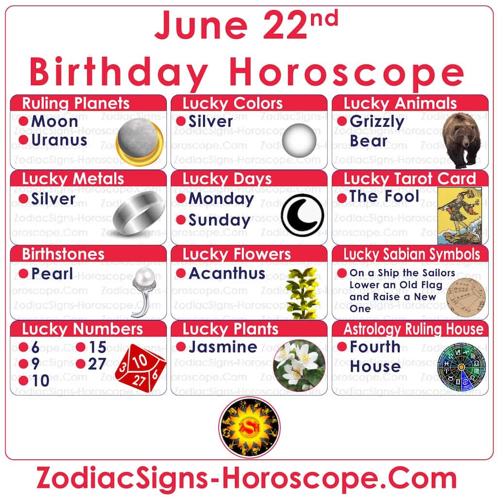 June 22 Zodiac Lucky Numbers