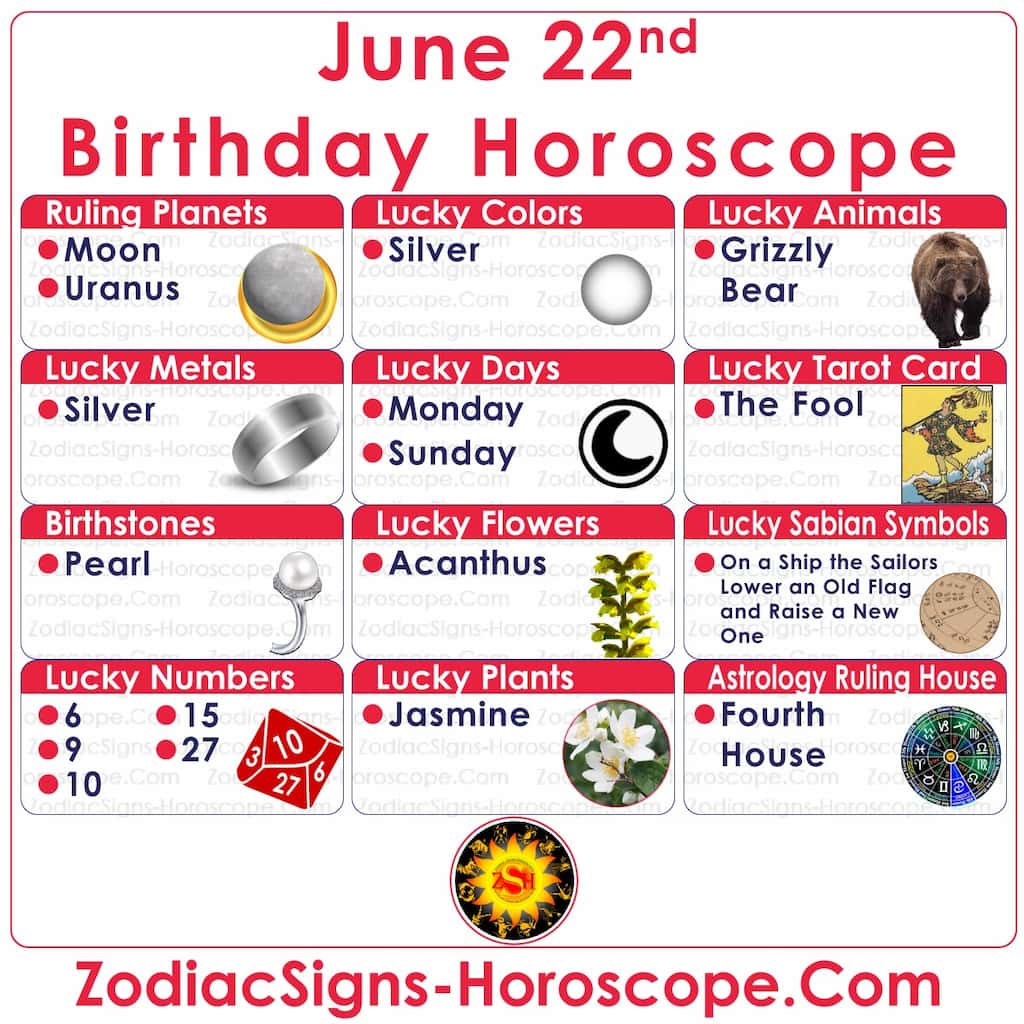 June 22 Zodiac Full Horoscope Birthday Personality ZSH