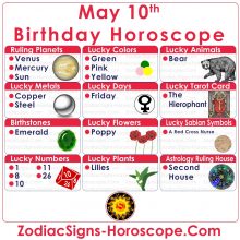 what astrological sign is may 10