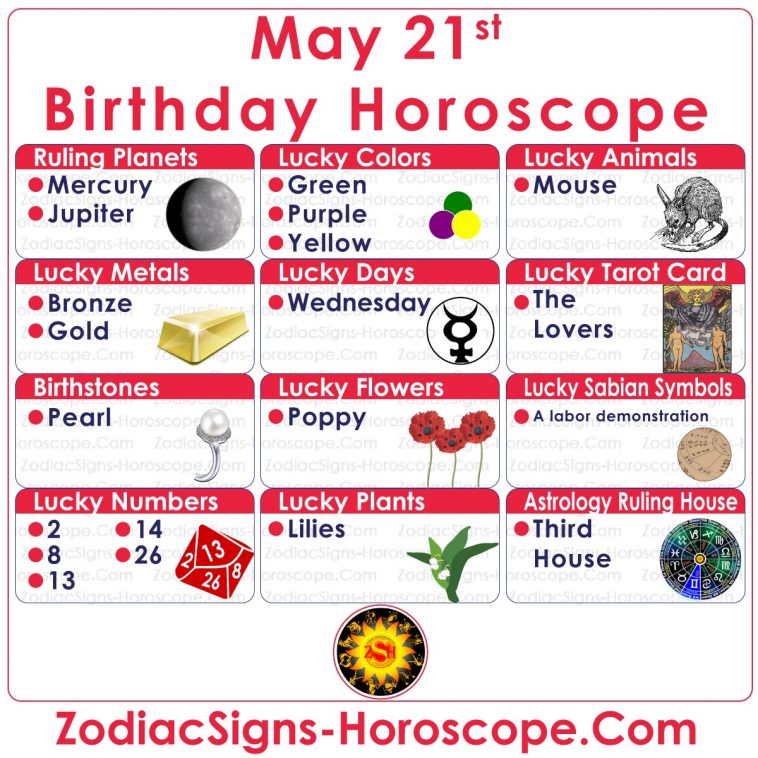 May 21 Zodiac – Full Horoscope Birthday Personality | ZSH