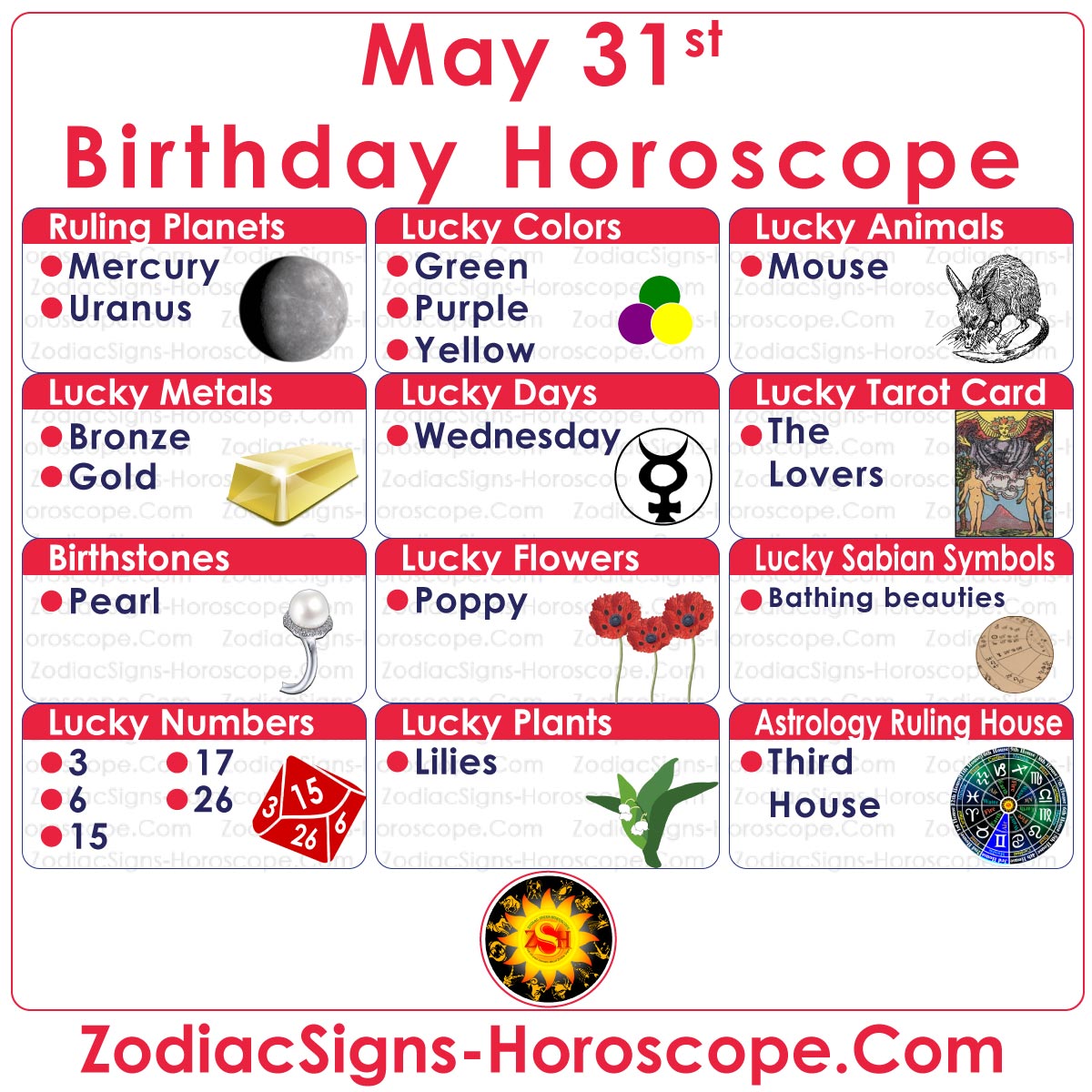 31 de mayo Zodiaco (Géminis) Horóscopo Cumpleaños Personalidad y cosas