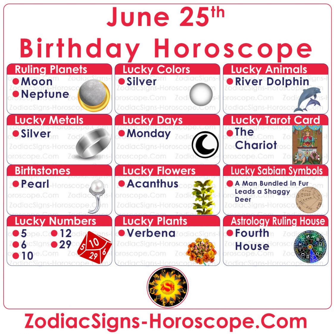 June 25 Zodiac Cancer Horoscope Birthday Personality And Lucky Things