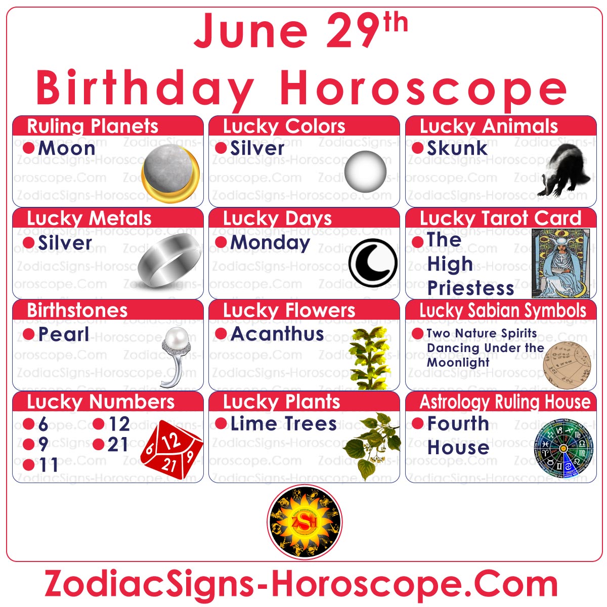 June 29 Zodiac Lucky Numbers, Days, Colors and more