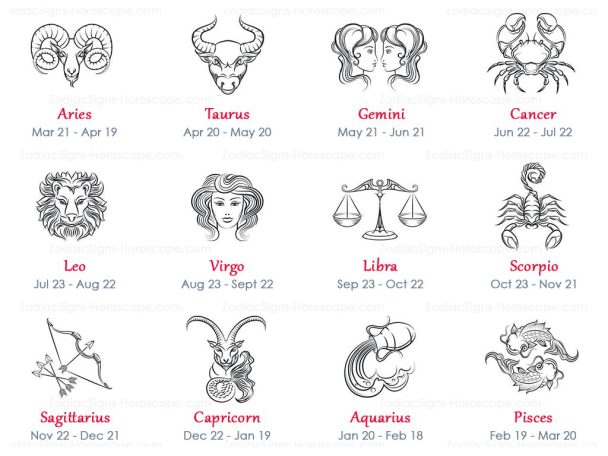 Gambar Tanggal Zodiak