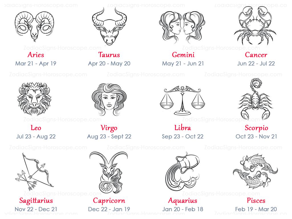 12 Zodiac Signs Names and Dates
