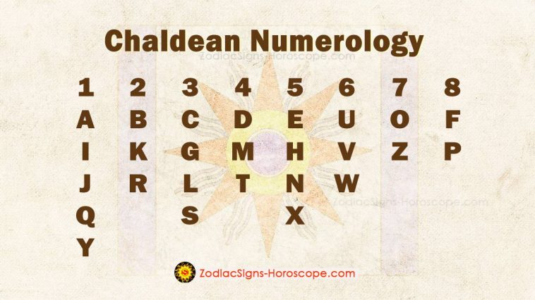 Chaldean Numerology Method