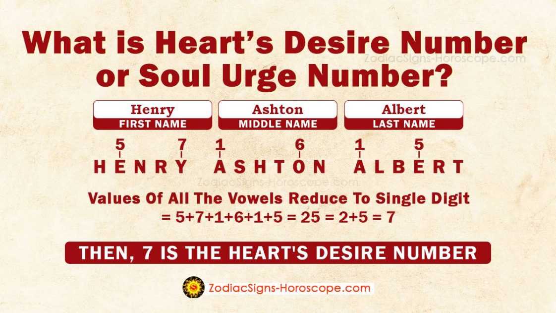What is the Heart’s Desire Number or Soul Urge Number? ZodiacSigns