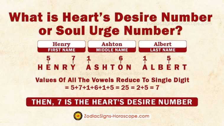 Heart’s Desire Number or Soul Urge Number