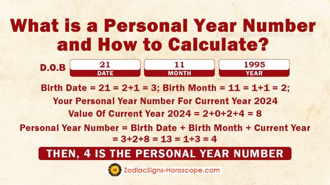 Num rul Anului Personal Calculul i Semnifica ia Fiec rui Num r Num rul anului personal calculul i semnifica ia fiec rui num r