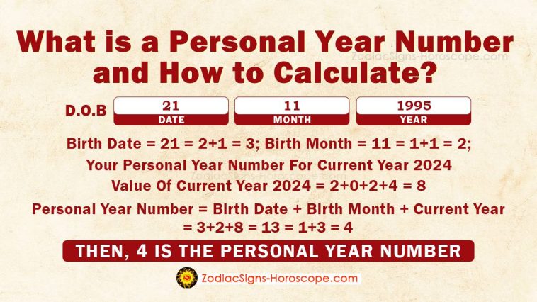 Personal Year Number